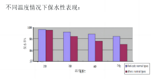 羟丙基甲基纤维素(HPMC) 