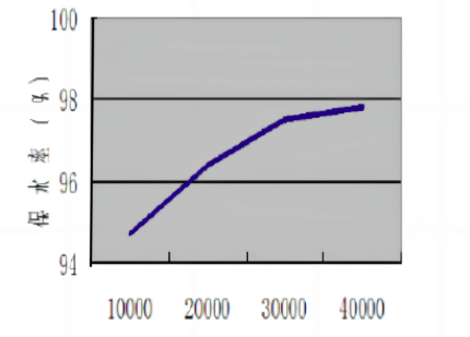 羟丙基甲基纤维素(HPMC) 